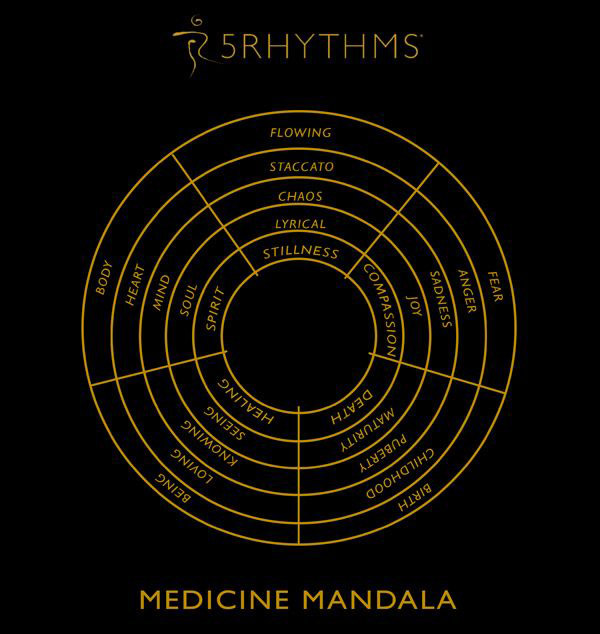 5 ritmi mandala